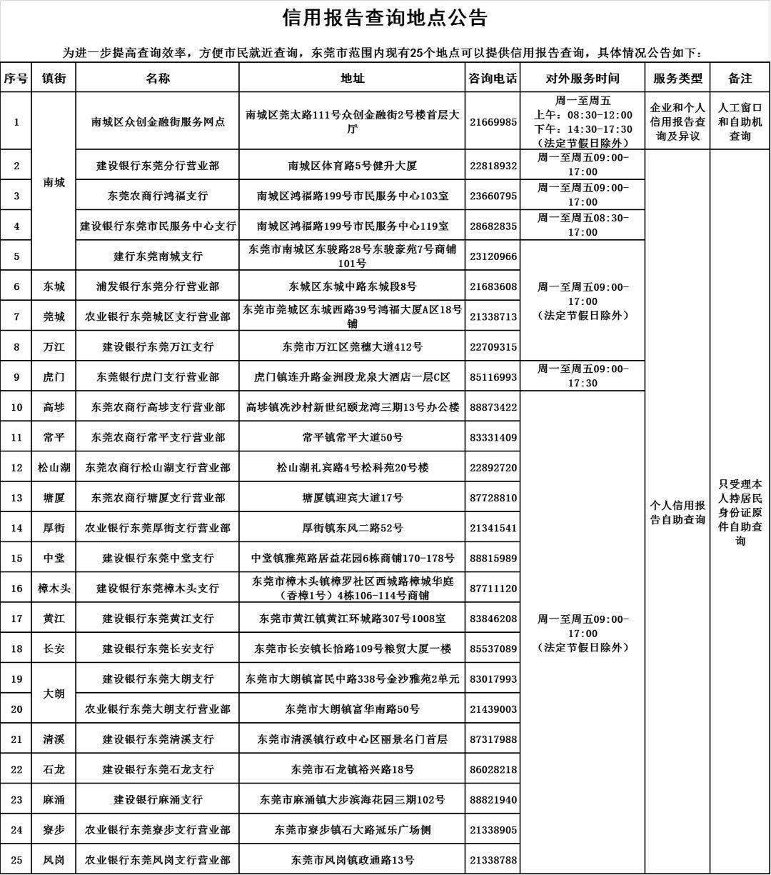 查查新蔡哪几个镇人口最多的_蔡徐坤的照片(2)