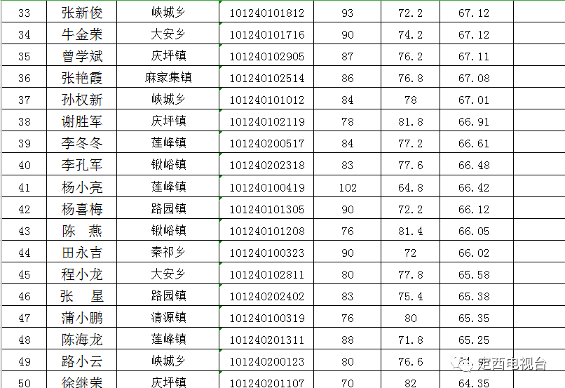 甘肃各县人口排名_最新 甘肃各市州常住人口及GDP公布,看看武威排名多少(3)