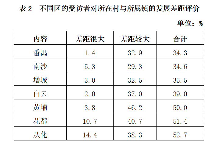 云南农村居民人口每月几多少_云南少数民族人口占比