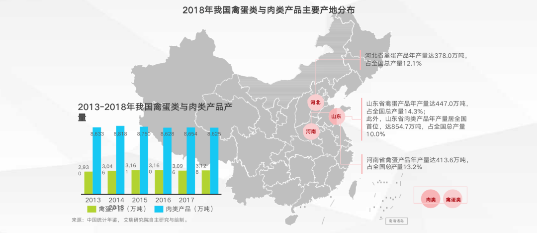 生鲜电商供应链流程建设-以盒马鲜生为例