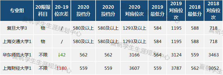 上海财大|【最新】沪上4所高校入围基础学科拔尖学生培养计划！