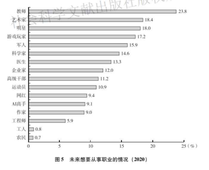 未成年人|青少年蓝皮书：未成年人互联网普及率已达99.2%