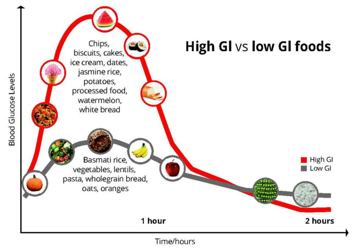 美味|我这样减少美食的卡路里健康与美味兼得