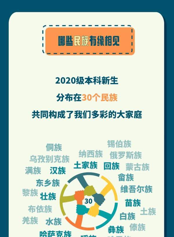 浙大|最小14岁，浙大6389位新生数据分析