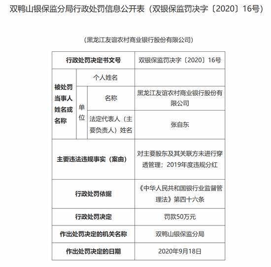 
黑龙江友谊农商银行2019年度违规分红 被罚50万|开云app官方版下载