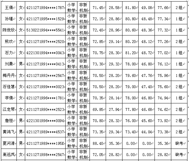 黄梅招聘网_黄冈事业单位招聘面试备考指导 浠水 黄梅 市直(3)