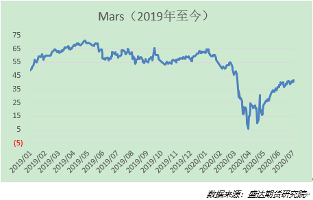 上海石化区gdp_重油热加工技术进展(3)