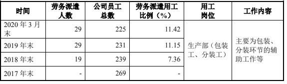 公司|之江生物改道科创板拟募资增10倍 信披不实身负警示函