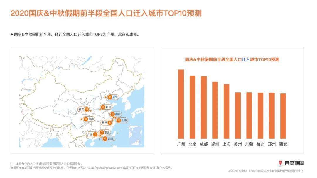 城市人口预测_中国人口趋势预测图(3)