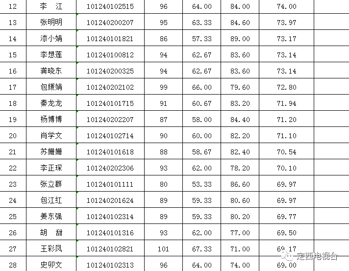 定西人口有多少_甘肃各区县人口统计,快来看看你的家乡有多少人(2)