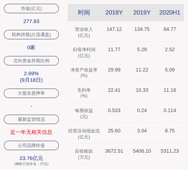 发布公告|沙钢股份：副董事长、总经理聂蔚辞职