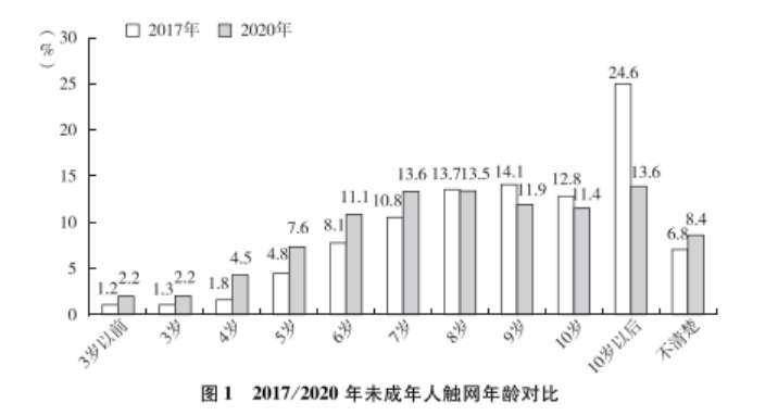 未成年人|青少年蓝皮书：未成年人互联网普及率已达99.2%