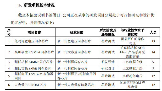 产品|芯片公司普冉股份冲击科创板 主打中小容量产品还有多大市场？