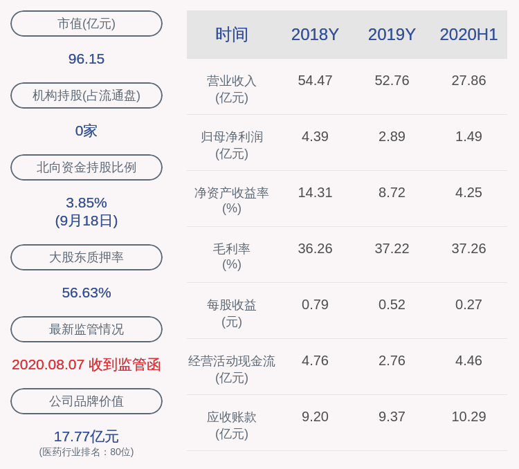 发布公告|奥佳华：两高管累计增持65万股，增持计划完成
