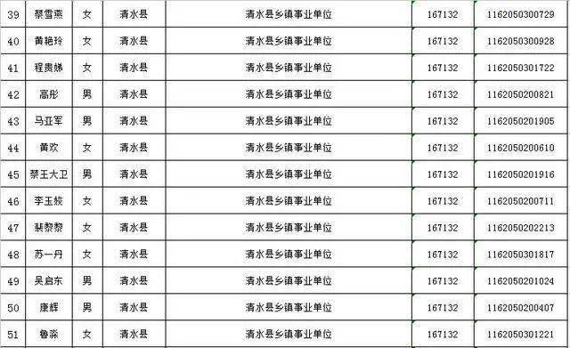 天水人口2020_会宁三支一扶招43人