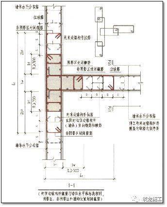 约束边缘暗柱钢筋布置(18g901-1 3-9)