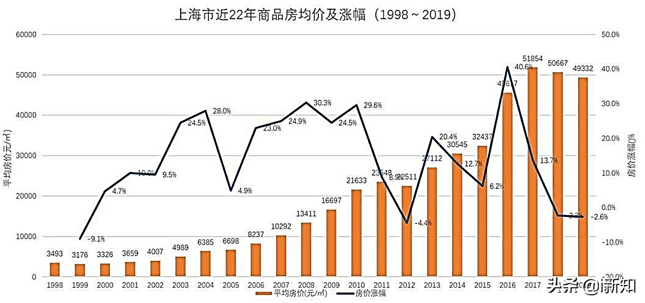 基础设施投资纳入GDP_GDP十强城市最新阵容 谁实现了赶超 谁在失速