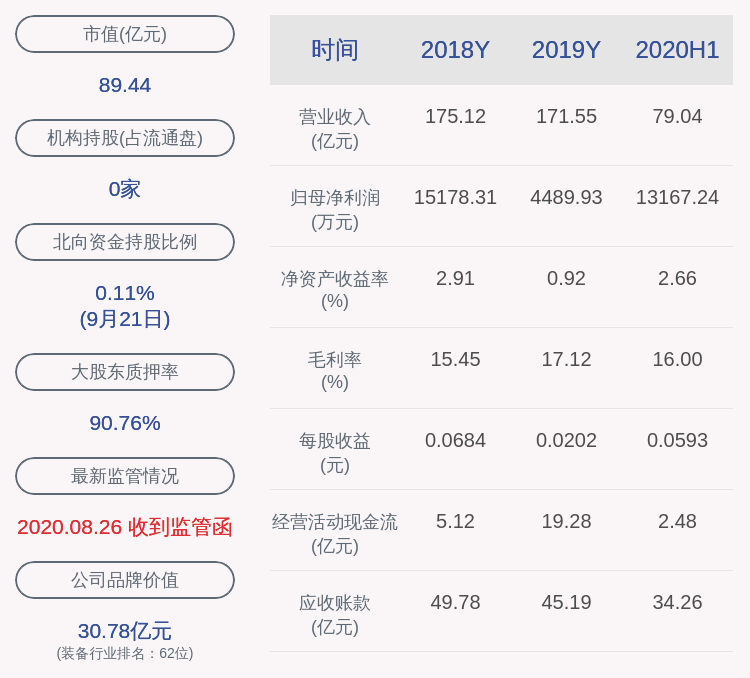 智慧|智慧能源：控股股东远东控股质押延期1.40亿股