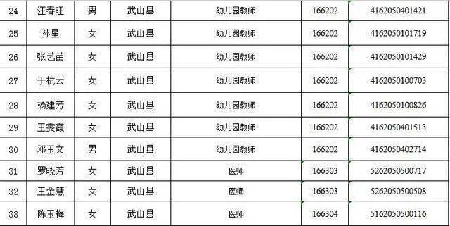 天水人口2020_会宁三支一扶招43人