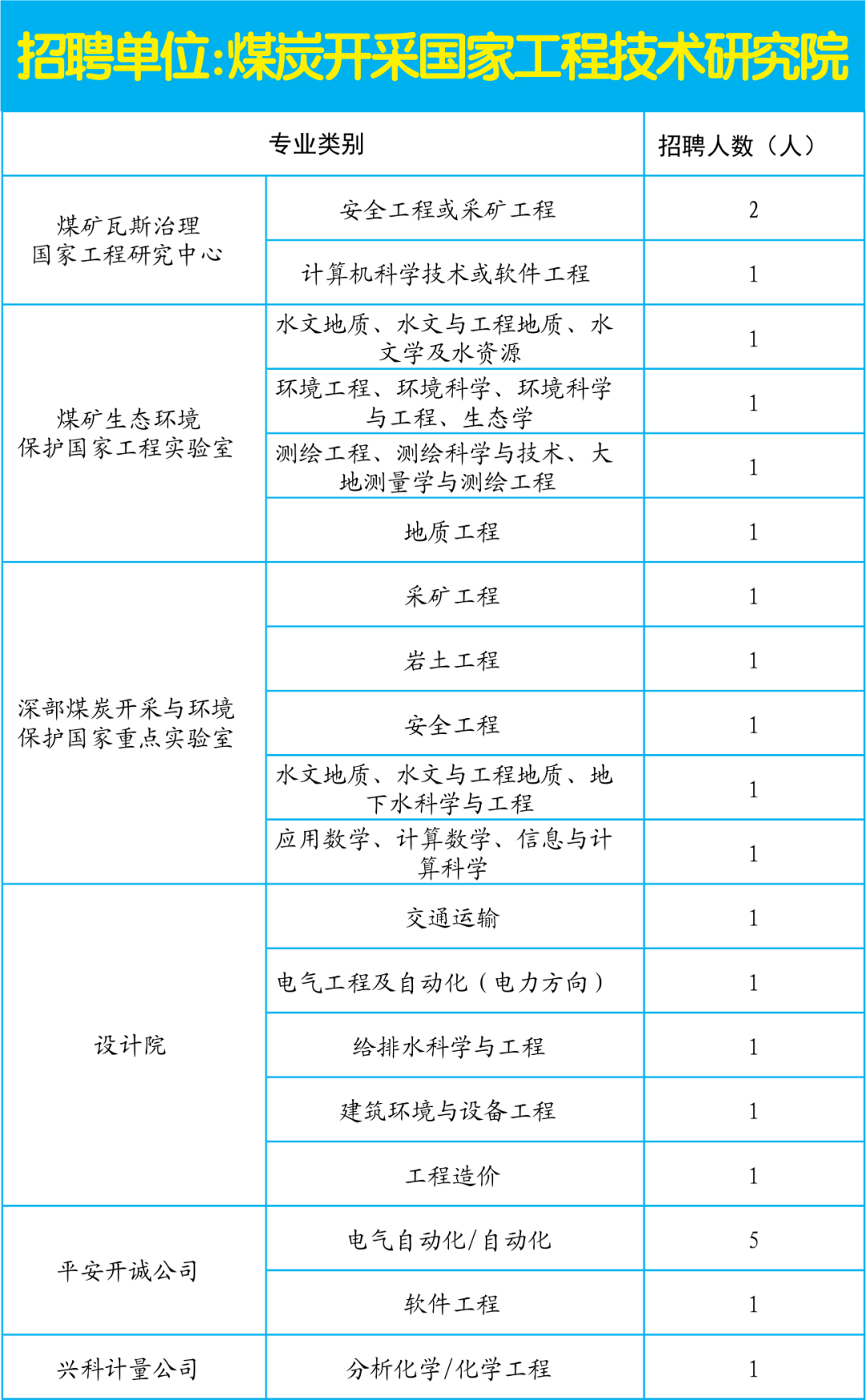 采矿工程招聘_非煤矿山采矿选矿设计工程