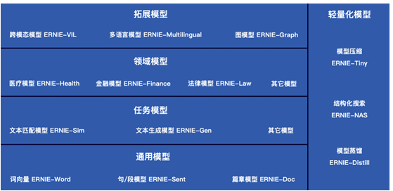 文心|百度语义理解技术与平台文心ERNIE：AI时代的文本智能化利器