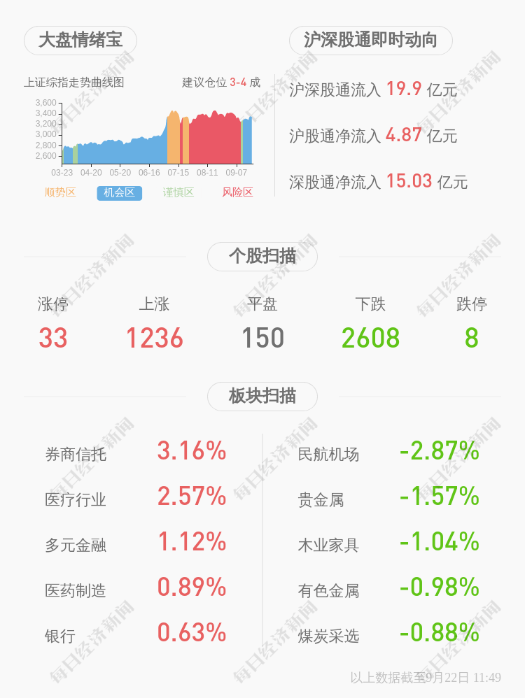 投资|长荣股份：实控人李莉解除质押624万股