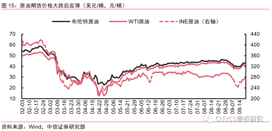 人民币升值对gdp影响_老龄化对全球gdp影响(3)