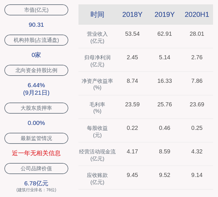 股东|永高股份：控股股东公元集团质押600万股