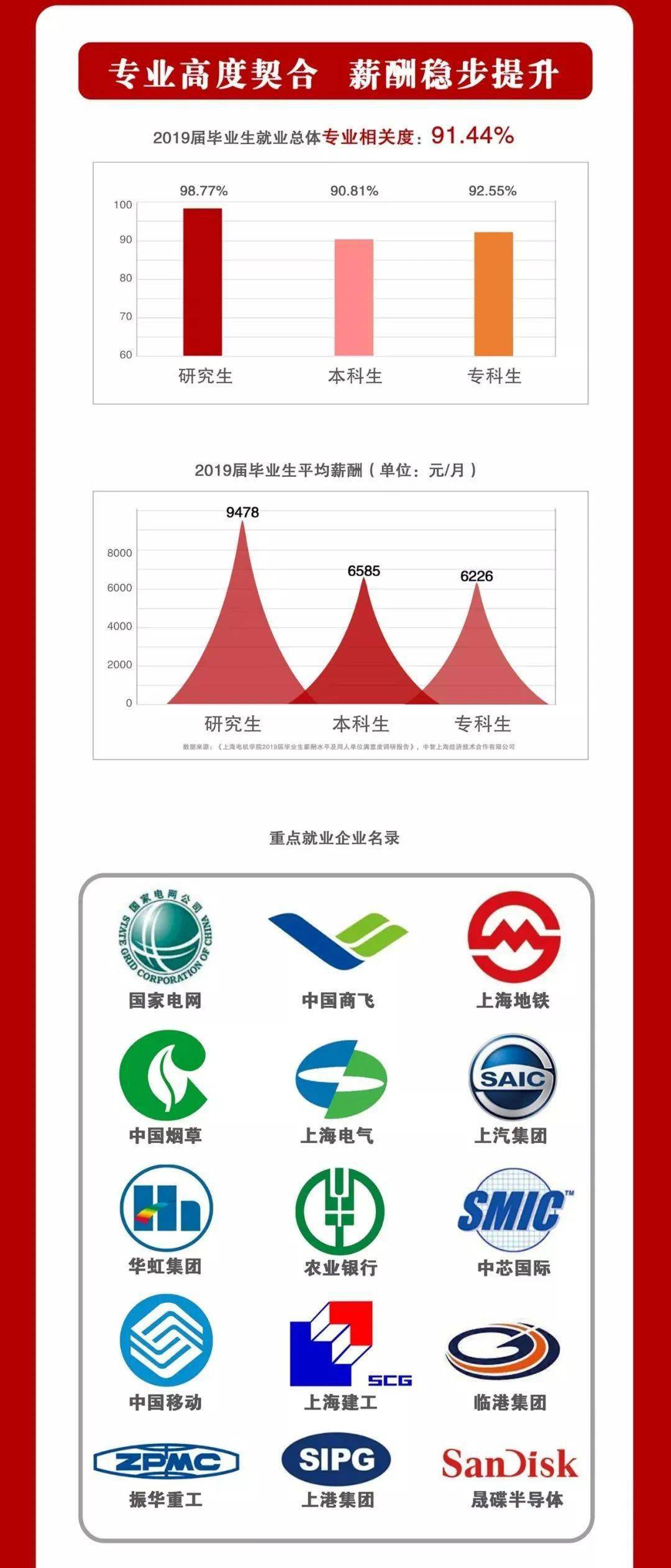 明德至|每日一校丨上海电机学院 明德至善、博学笃行