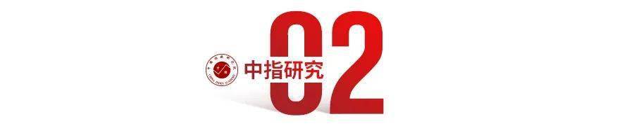 河南房价排名2020_2020年1-9月河南房地产企业销售业绩排行榜