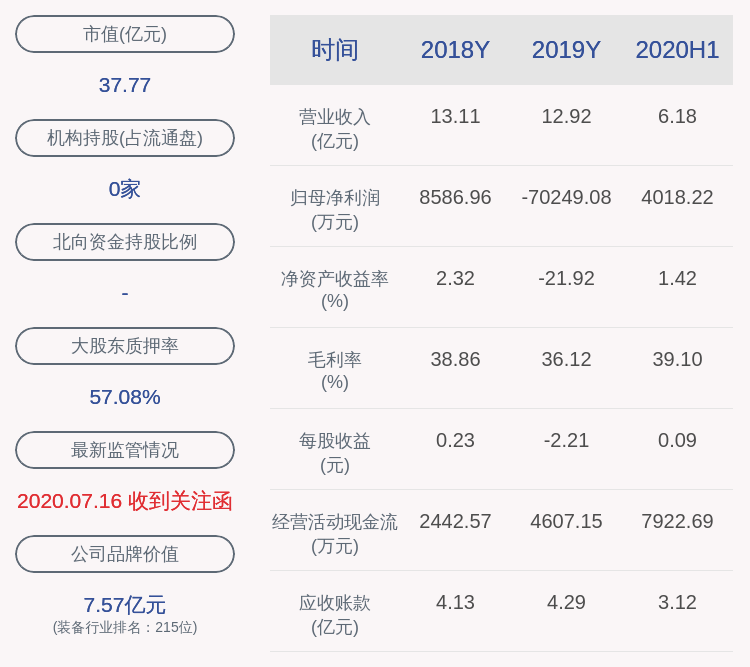 计划|长荣股份：名轩投资、李莉共减持4230万股，减持计划时间已过半