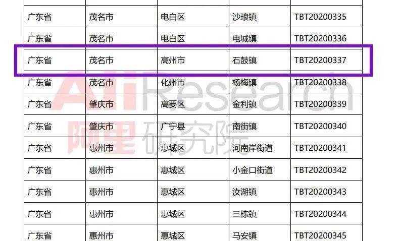 2020高州各镇gdp_高州粤龙山风景区图片