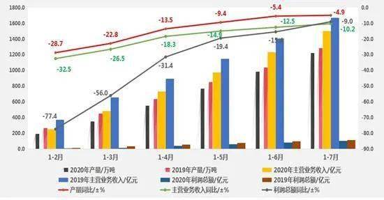 2020年三季度贵州广西gdp对比_2020年贵州脱贫统计图