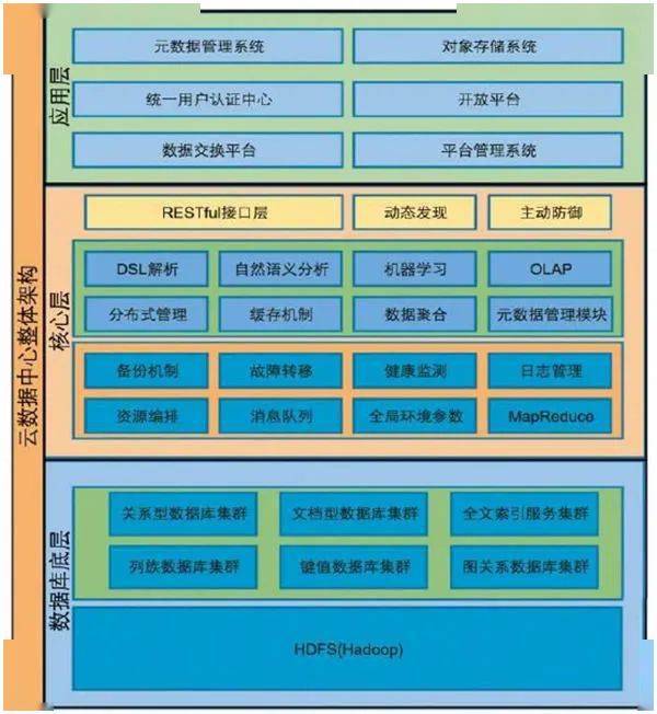 智慧景区的系统架构解析
