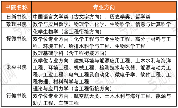 计划|还会是一个好选项吗？首年“招不满”的强基计划