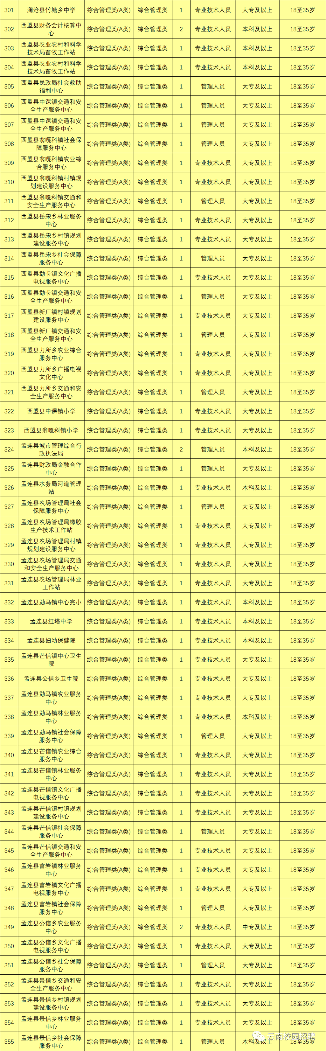 最新最全!招聘8000多人!云南省联考事业单位2020年招聘来了(最新发布)