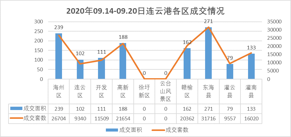 2021年连云港市连云区GDP_田湾核电站位于连云港连云区,连云区GDP排位在连云港倒数第一,人口也是倒数第一