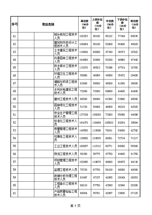 许昌人口_许昌市第七次全国人口普查业务技术总结工作顺利完成(2)