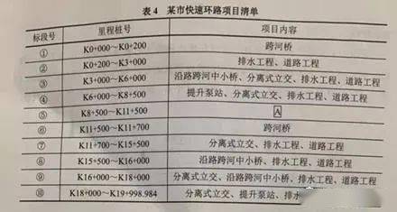 的桥位将会制约相邻标段的通行, 给施工带来不便,建议改为过路管涵