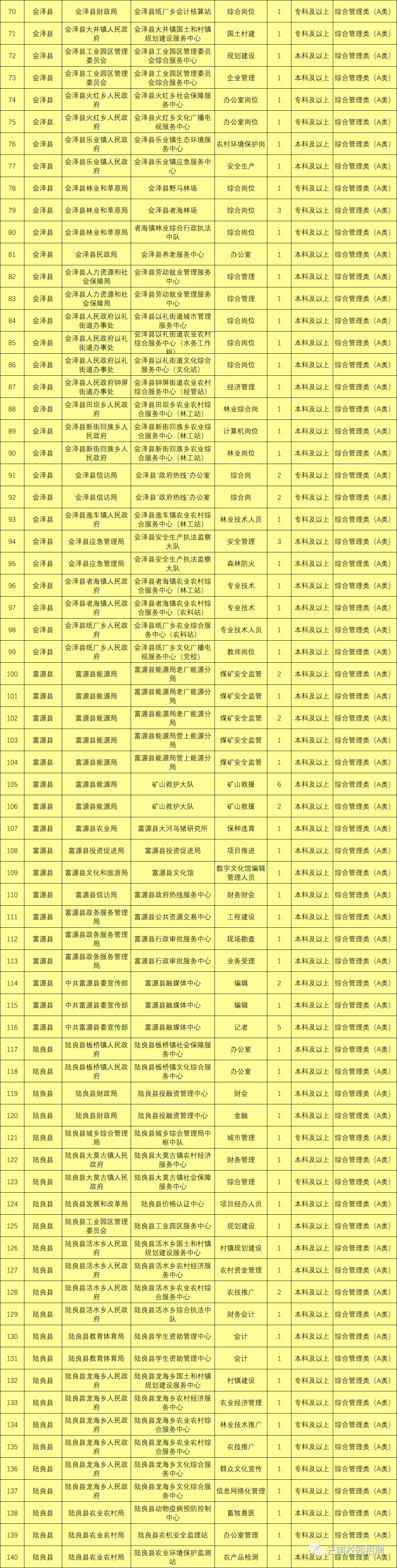 最新最全！招聘8000多人！云南省联考事业单位2020年招聘来了（最新发布）