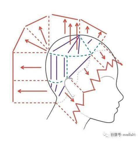 分区所搭配的高低角度内存块96【角度拉提】展现具合适性的头图拆解