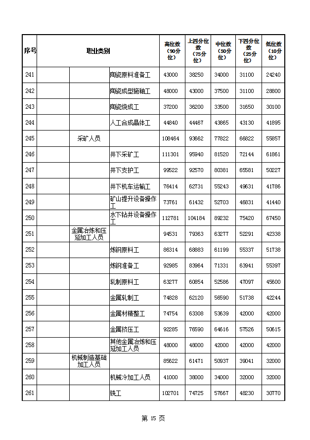 许昌多少人口_河南许昌 让家园和谐宜居 让群众幸福生活(2)