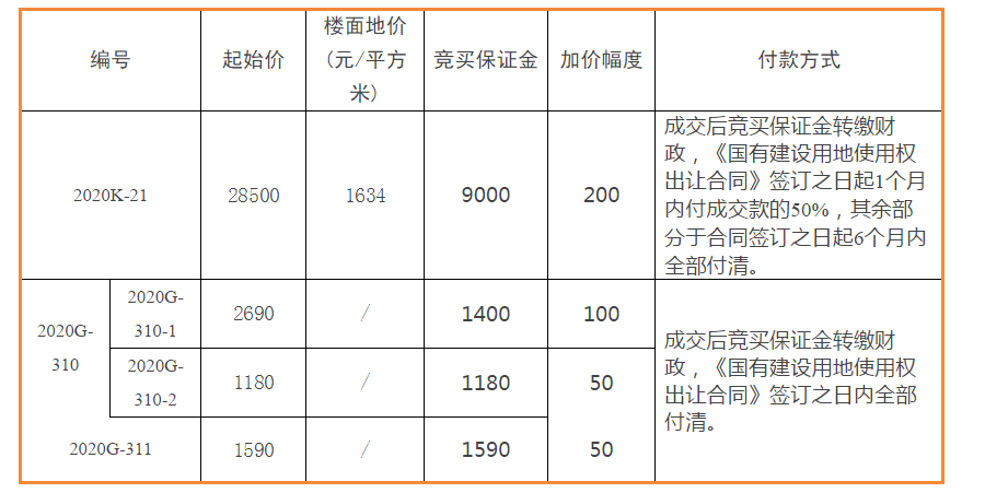 2020年什么时候公布G_2020英语四级答案公布(3)