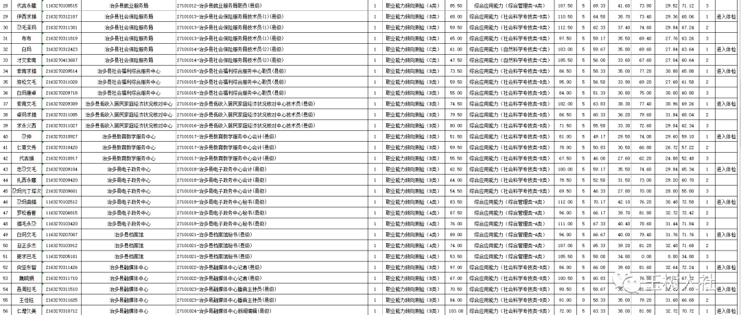 2020人口普查结果公_2020人口普查结果(2)