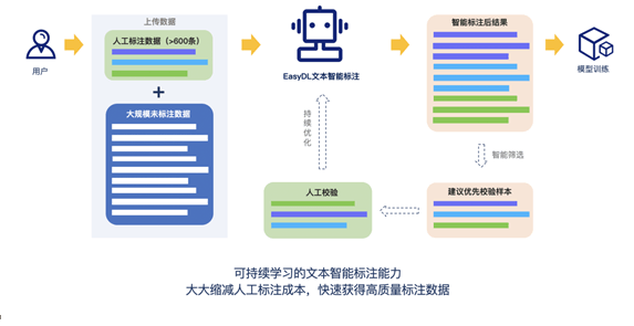 文心|百度语义理解技术与平台文心ERNIE：AI时代的文本智能化利器