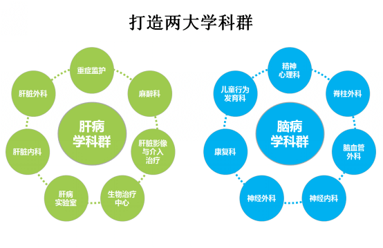 神经外科招聘_招聘 2021年北京大学第三医院神经外科博士后(4)