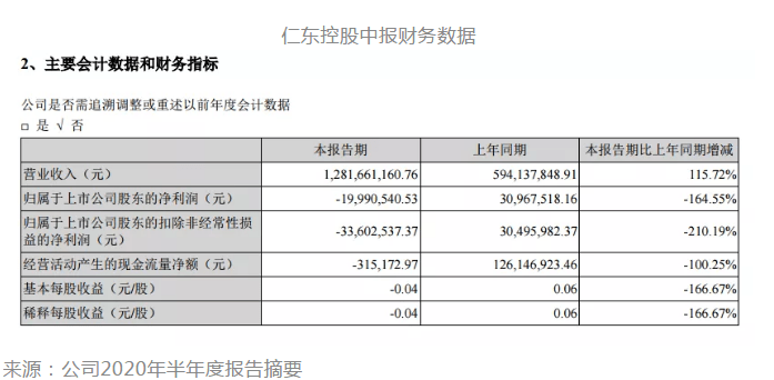 茅台|震荡市现“神仙股”！年内涨幅超200%，比茅台还牛，网友：这K线是画的吗？