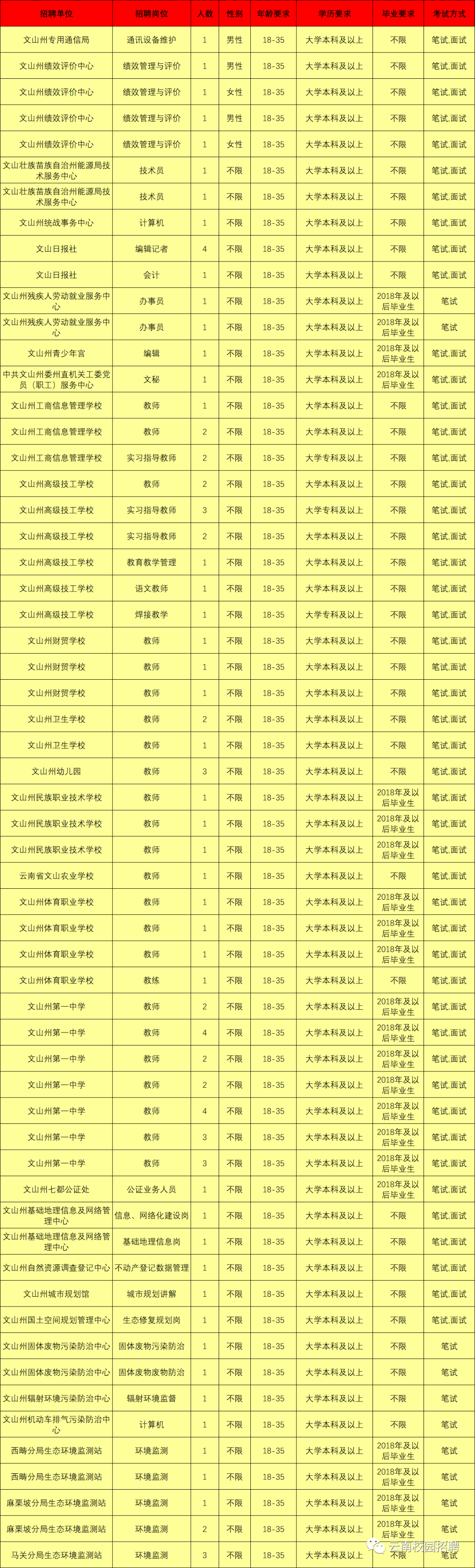 最新最全!招聘8000多人!云南省联考事业单位2020年招聘来了(最新发布)