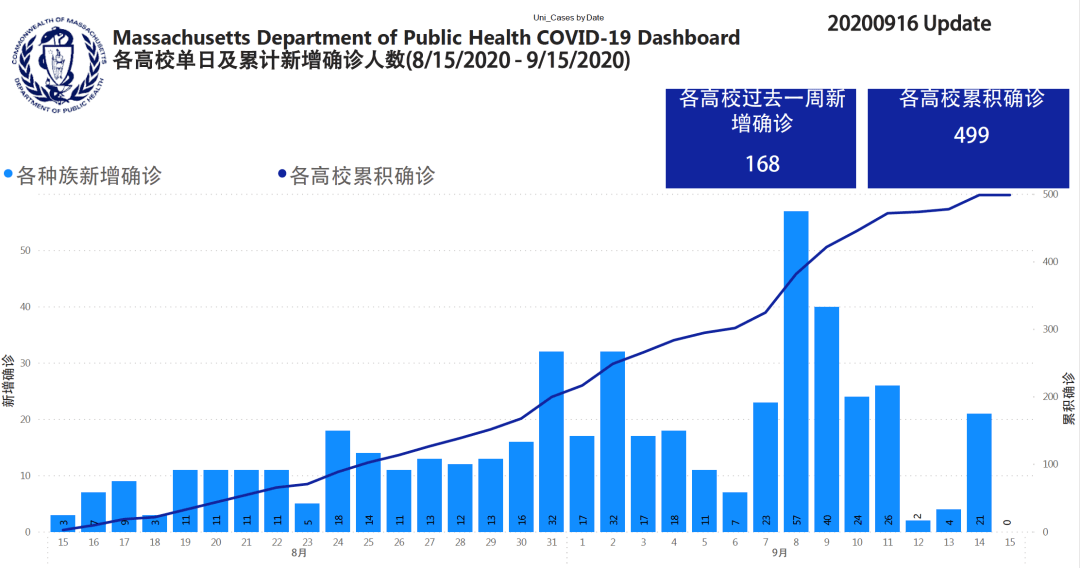 美国东亚人口数_美国各州人口分布图(2)