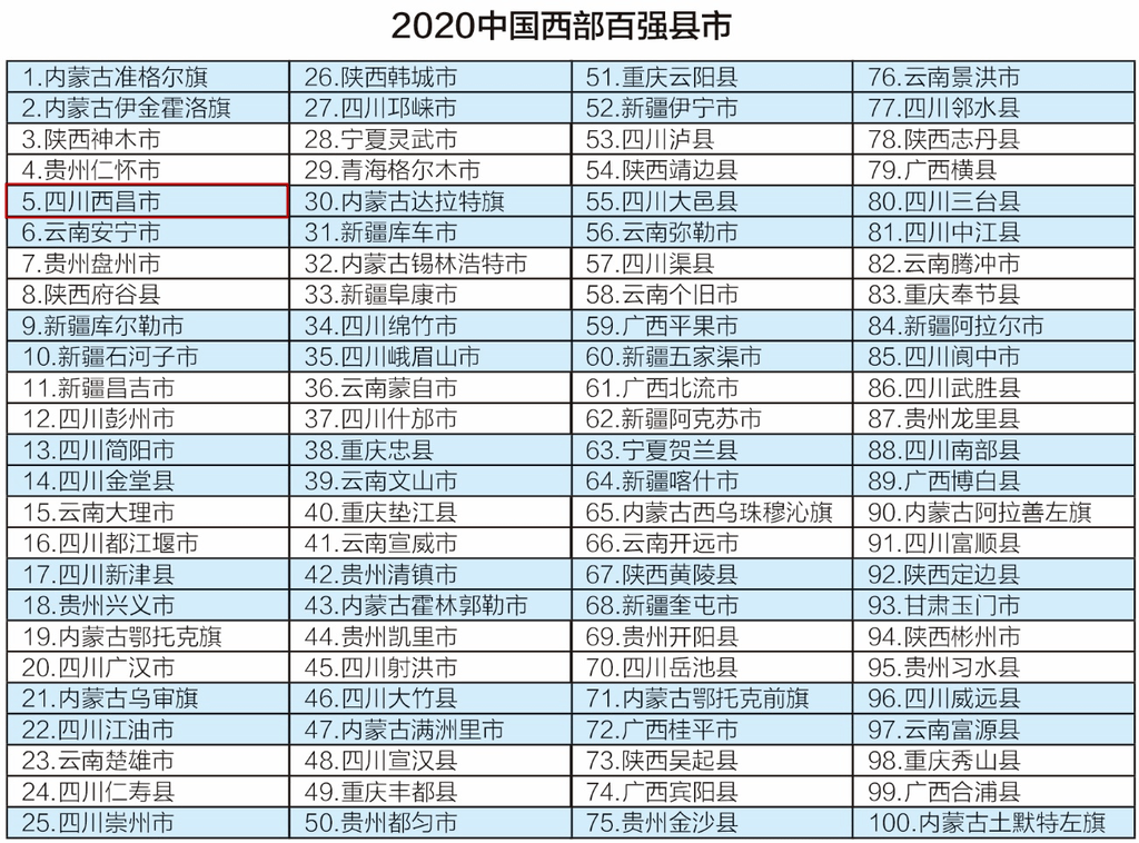 中国医疗卫生的gdp占比为百分之多少(2)